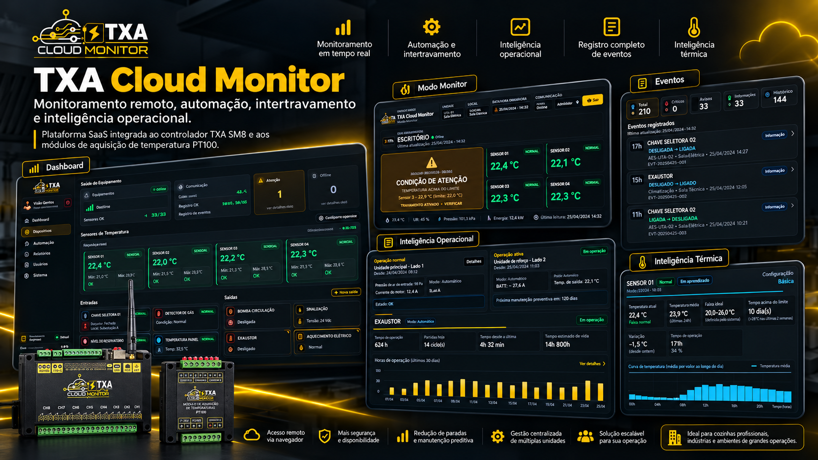 TXA Cloud Monitor